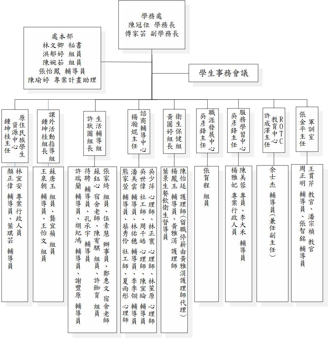 112學年度學務處組織圖-1120814