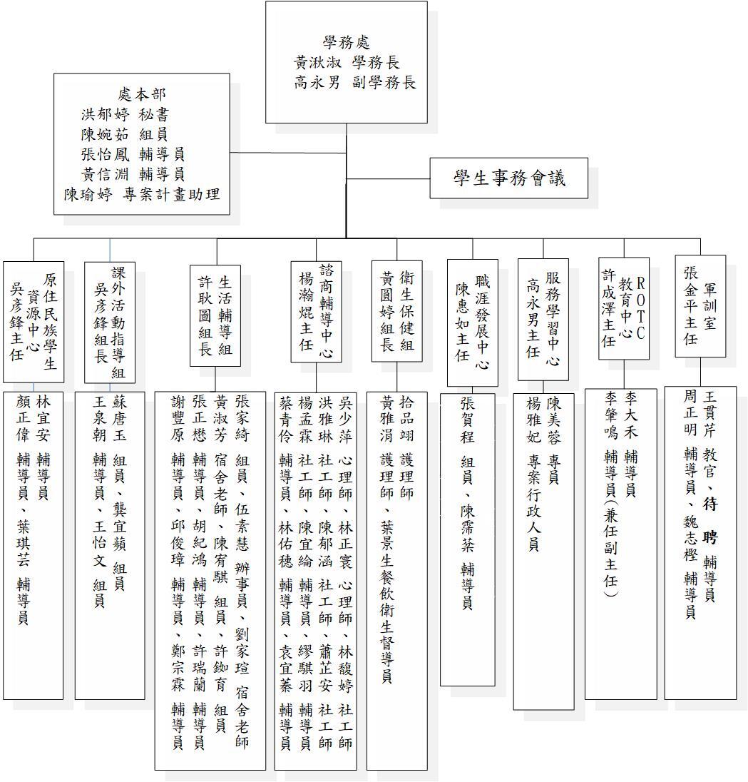 114學年度學務處組織圖-1150302