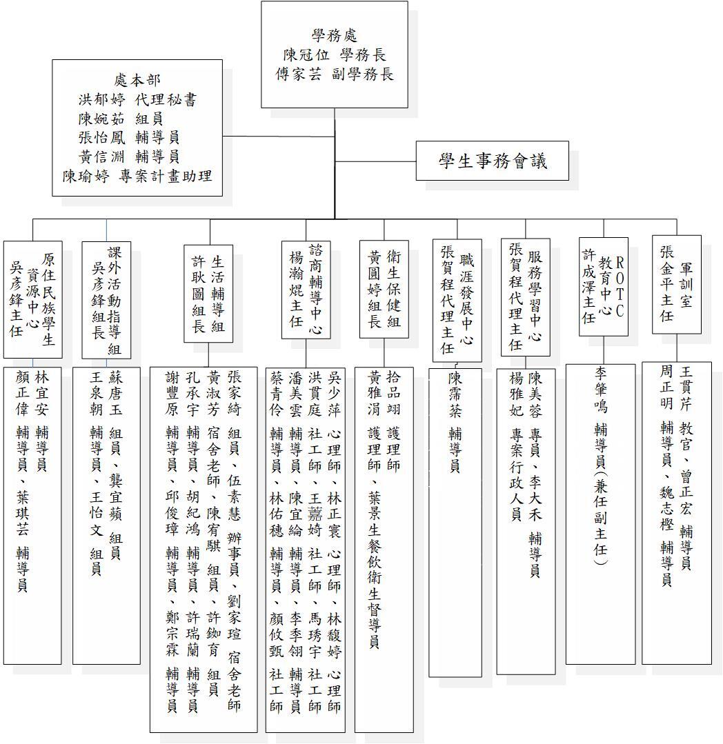 112學年度學務處組織圖-1120814