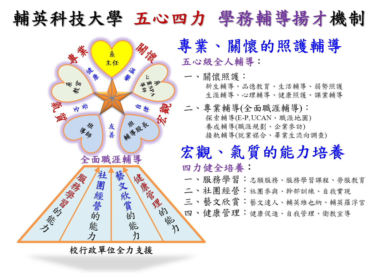 圖